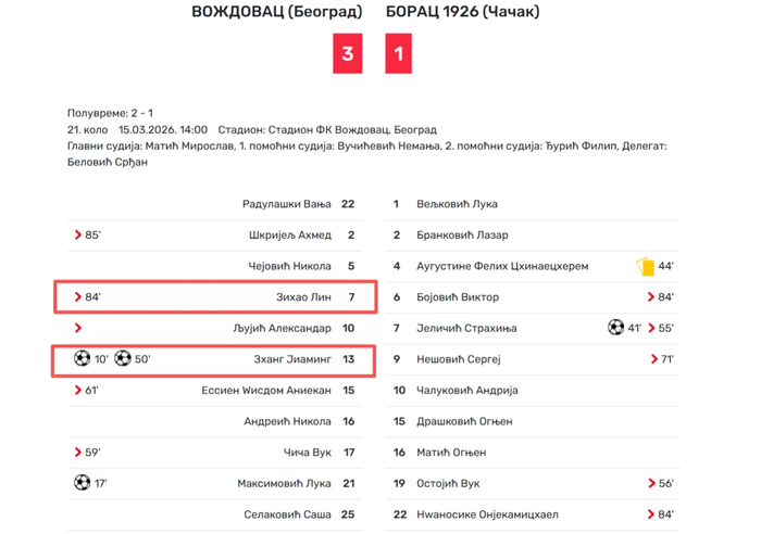 中国球员张家鸣塞尔维亚U19联赛双响助队取胜 劳