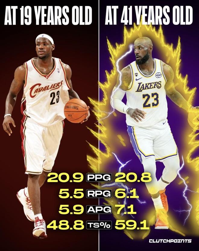 41岁詹姆斯数据全面超越19岁 技术经验成关键